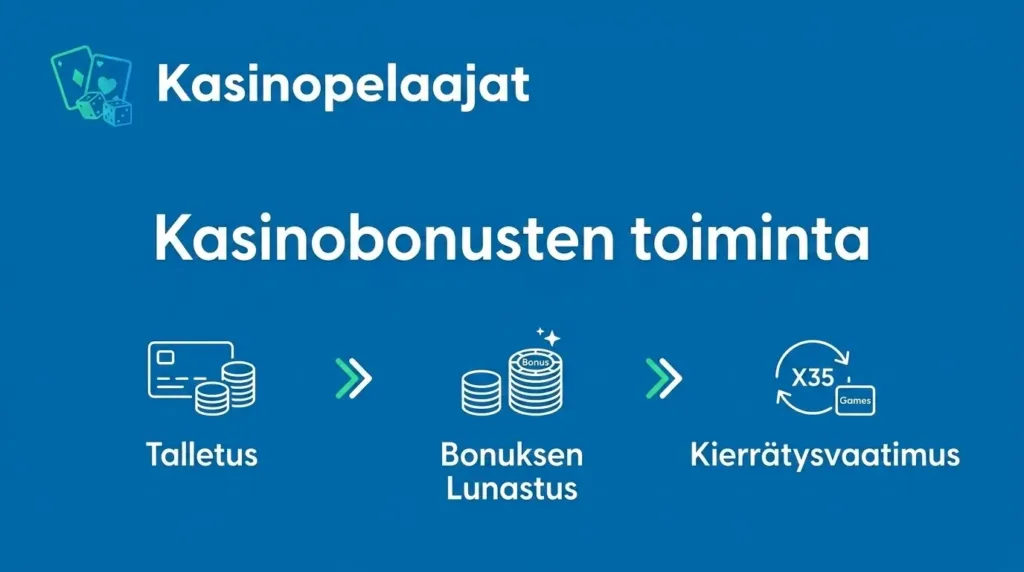 Nettikasinoiden bonusten toiminta 