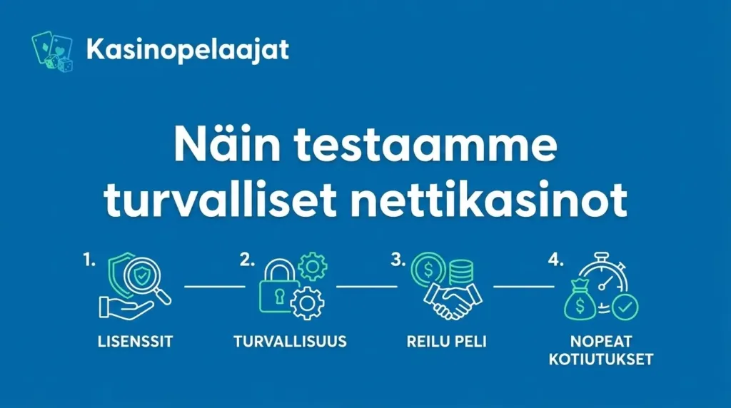 Infografiikka turvalliset nettikasinot
