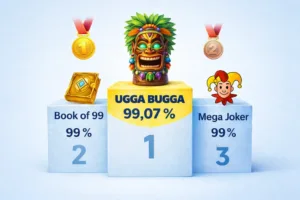 Korkean RTP kasinopelit kiinnostavat – nämä pelit tarjoavat parhaat palautusprosentit