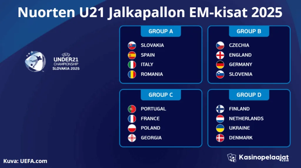u21 pikkuhuuhkajat 2025 kasinopelaajat.com