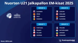 Pikkuhuuhkajat jalkapallon U21 EM-kisoissa!