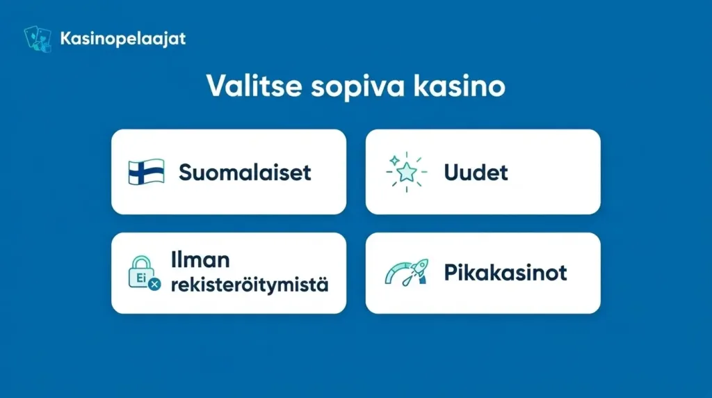 Sopivan kasinon valitseminen